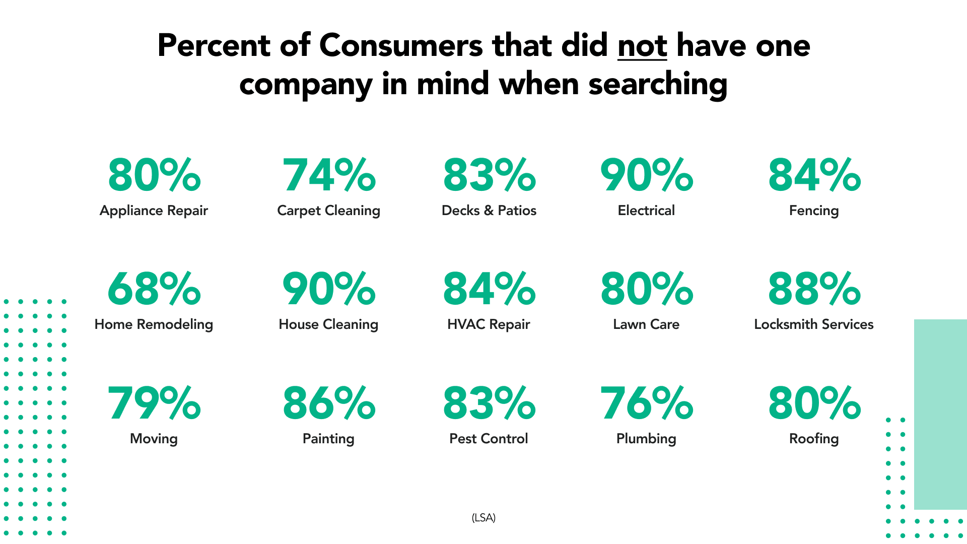 Need for SEO for Roofing Need for SEO for Roofing